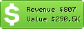 Estimated Daily Revenue & Website Value - Grandtextauto.org
