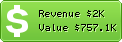 Estimated Daily Revenue & Website Value - Grantland.com