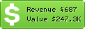 Estimated Daily Revenue & Website Value - Green.tmcnet.com