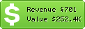 Estimated Daily Revenue & Website Value - Groupon.be