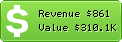 Estimated Daily Revenue & Website Value - Guenstiger.de