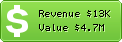 Estimated Daily Revenue & Website Value - Guiadomysql.blogspot.jp