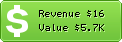 Estimated Daily Revenue & Website Value - Guidacatering.it