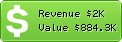 Estimated Daily Revenue & Website Value - Guru.com