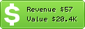 Estimated Daily Revenue & Website Value - Gwebtools.com.br