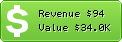 Estimated Daily Revenue & Website Value - Hackerbox.org