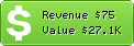 Estimated Daily Revenue & Website Value - Hackillusion.com