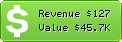 Estimated Daily Revenue & Website Value - Handhelditems.com