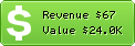 Estimated Daily Revenue & Website Value - Hanoicomputer.vn