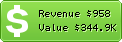 Estimated Daily Revenue & Website Value - Haott.com