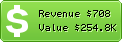 Estimated Daily Revenue & Website Value - Harakahdaily.net