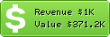 Estimated Daily Revenue & Website Value - Hashocean.com