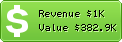 Estimated Daily Revenue & Website Value - Haspa.de