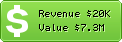 Estimated Daily Revenue & Website Value - Helpful.blog.jp