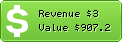 Estimated Daily Revenue & Website Value - Hillsidesu.com