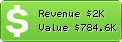 Estimated Daily Revenue & Website Value - Hirufm.lk