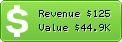 Estimated Daily Revenue & Website Value - Hirunews.lk