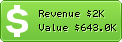 Estimated Daily Revenue & Website Value - Hitta.se