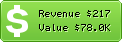 Estimated Daily Revenue & Website Value - Hobbytron.com