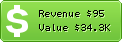 Estimated Daily Revenue & Website Value - Hoclamgiau.vn