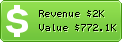 Estimated Daily Revenue & Website Value - Holidaycheck.de