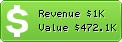 Estimated Daily Revenue & Website Value - Homeadvisor.com