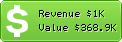 Estimated Daily Revenue & Website Value - Horoscope.com