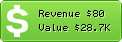 Estimated Daily Revenue & Website Value - Hostmacro.com