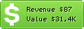 Estimated Daily Revenue & Website Value - Hostname.cl