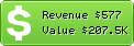 Estimated Daily Revenue & Website Value - Hotnigerianjobs.com