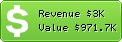Estimated Daily Revenue & Website Value - Hotukdeals.com