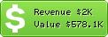 Estimated Daily Revenue & Website Value - Howtoforge.com