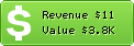 Estimated Daily Revenue & Website Value - Howtomakeiphoneapps.com