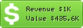 Estimated Daily Revenue & Website Value - Ht.ly