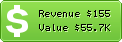 Estimated Daily Revenue & Website Value - Htaccessredirect.net