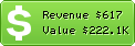 Estimated Daily Revenue & Website Value - Html5rocks.com