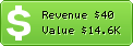 Estimated Daily Revenue & Website Value - Html5themes.org
