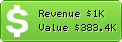 Estimated Daily Revenue & Website Value - Htmlgoodies.com