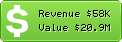 Estimated Daily Revenue & Website Value - Huffingtonpost.com