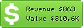 Estimated Daily Revenue & Website Value - Huuto.net