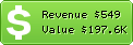 Estimated Daily Revenue & Website Value - Hyperarts.com