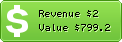 Estimated Daily Revenue & Website Value - Hypercel-marketing.com