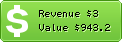 Estimated Daily Revenue & Website Value - Iamsadiddy.com