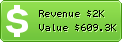Estimated Daily Revenue & Website Value - Icarito.cl
