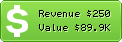 Estimated Daily Revenue & Website Value - Ideas4all.com
