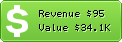 Estimated Daily Revenue & Website Value - Ideastack.com