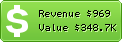 Estimated Daily Revenue & Website Value - Idokep.hu