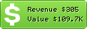 Estimated Daily Revenue & Website Value - Imamu.edu.sa