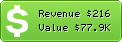 Estimated Daily Revenue & Website Value - Imena.ua