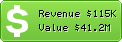 Estimated Daily Revenue & Website Value - Imgur.com